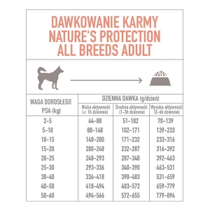 NATURE'S PROTECTION Adult Poultry All Breeds 12 kg