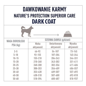 NATURE‘S PROTECTION SC Dark Coat Poultry Adult All Breeds 10 kg