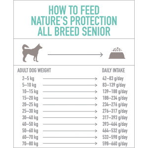 NATURE'S PROTECTION Dog Senior 12 kg