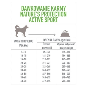 NATURE'S PROTECTION Active 12 kg 