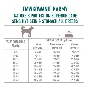 NATURE‘S PROTECTION SC Sensitive Skin & Stomach Adult All Breeds 1,5 kg
