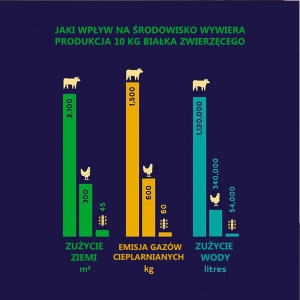 YORA INSECT Adult All Breed - EKOLOGICZNA KARMA DLA PSA Z INSEKTÓW 40% OWADÓW 1,5 kg
